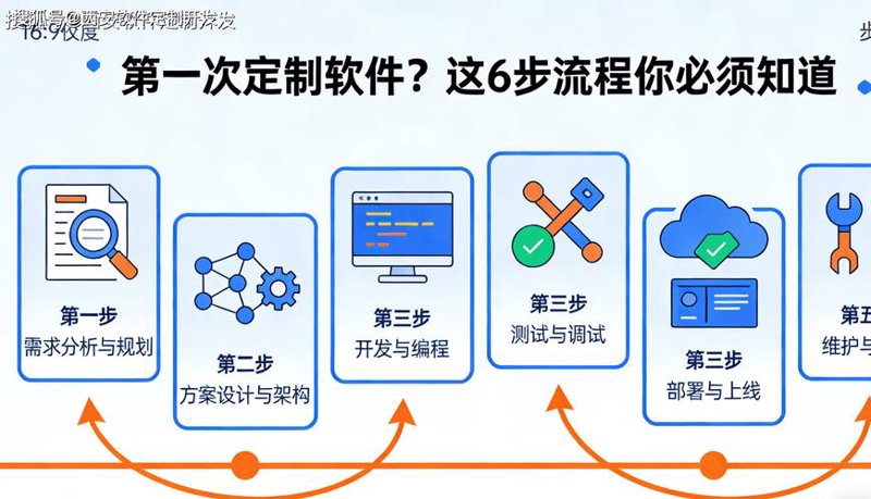 从指尖到生活的便捷：APP开发引领潮流